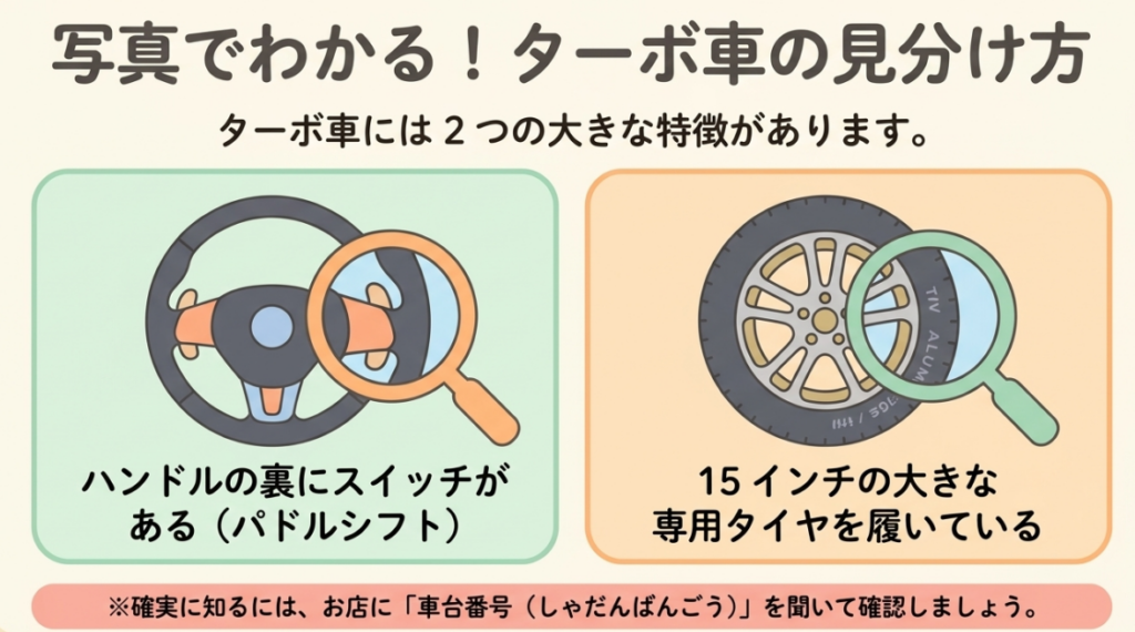 ハンドル裏のパドルシフトと純正15インチアルミホイールを確認し、最後は車台番号でターボ車を特定する方法を示した図