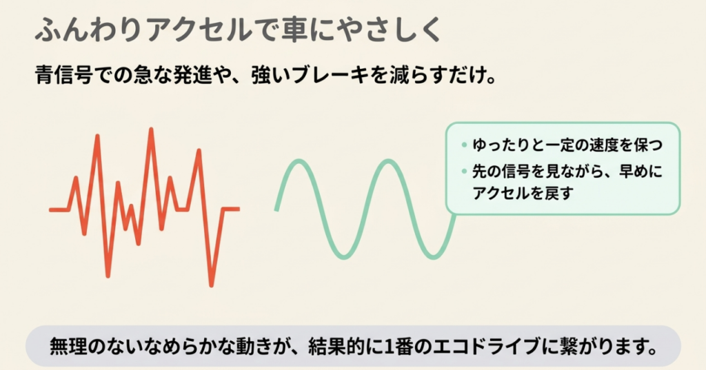 急発進や強いブレーキを減らし、一定速度と早めのアクセルオフを心がけるN-BOXのエコドライブ方法