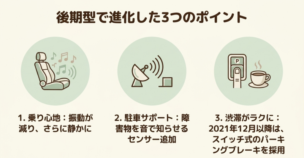 後期型N-BOXの乗り心地と静粛性、駐車支援センサー、2021年12月以降の電子制御パーキングブレーキを示す図